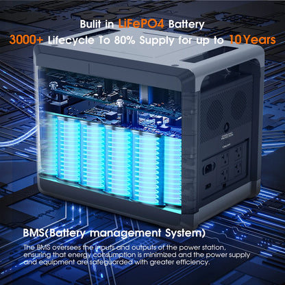 PortableSolar Power Station Generator AC Output