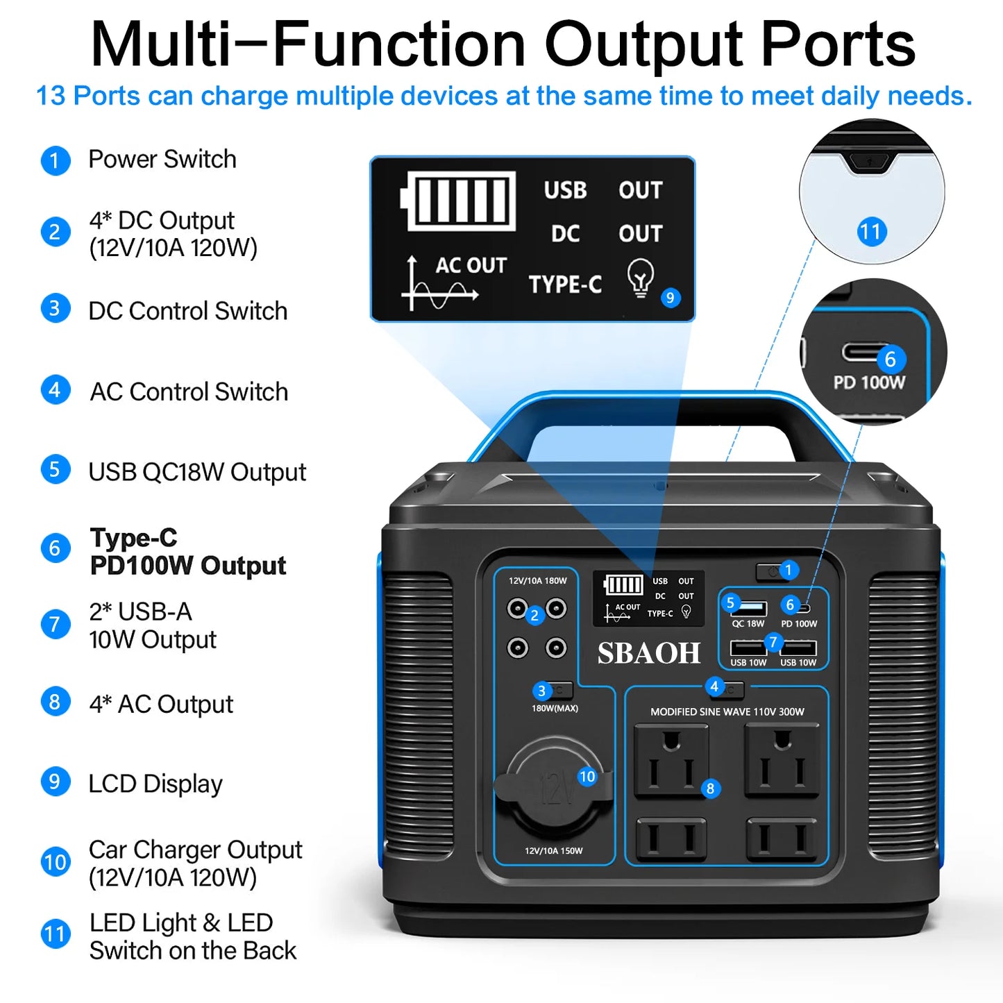 Portable Generator 300W Powerstation with AC Outlets, Lithium-Ion Battery