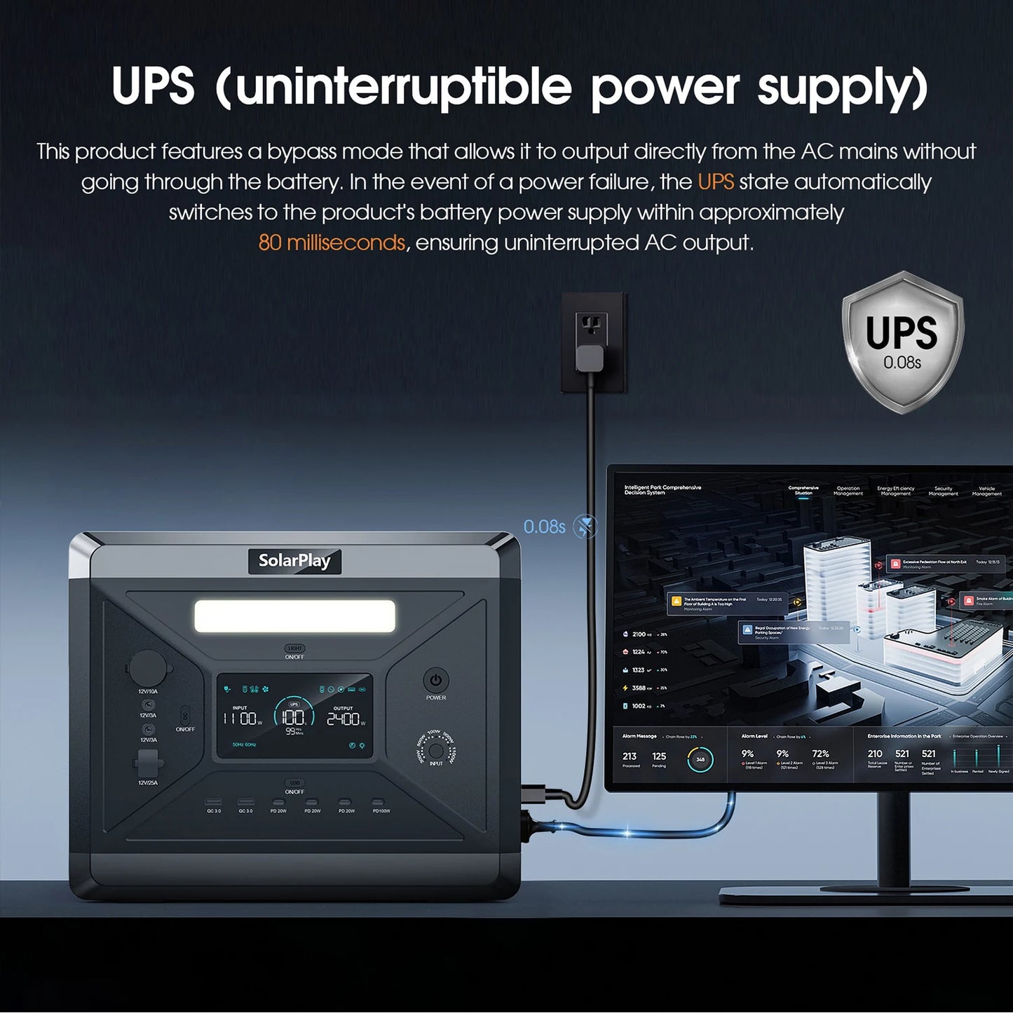 PortableSolar Power Station Generator AC Output