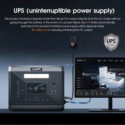 PortableSolar Power Station Generator AC Output